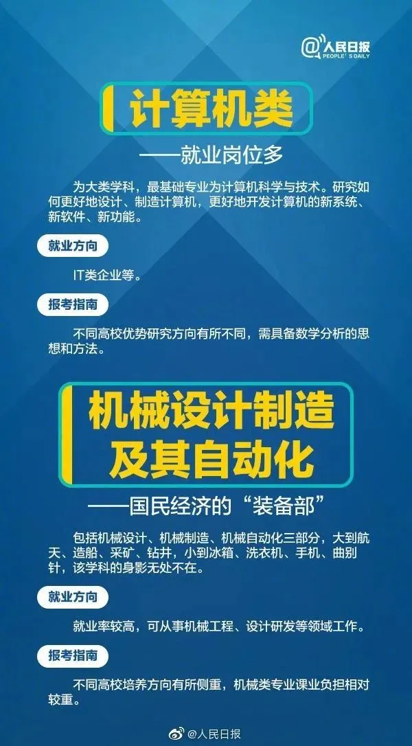 人民日报21个热门工科专业解读，附就业方向和报考指南