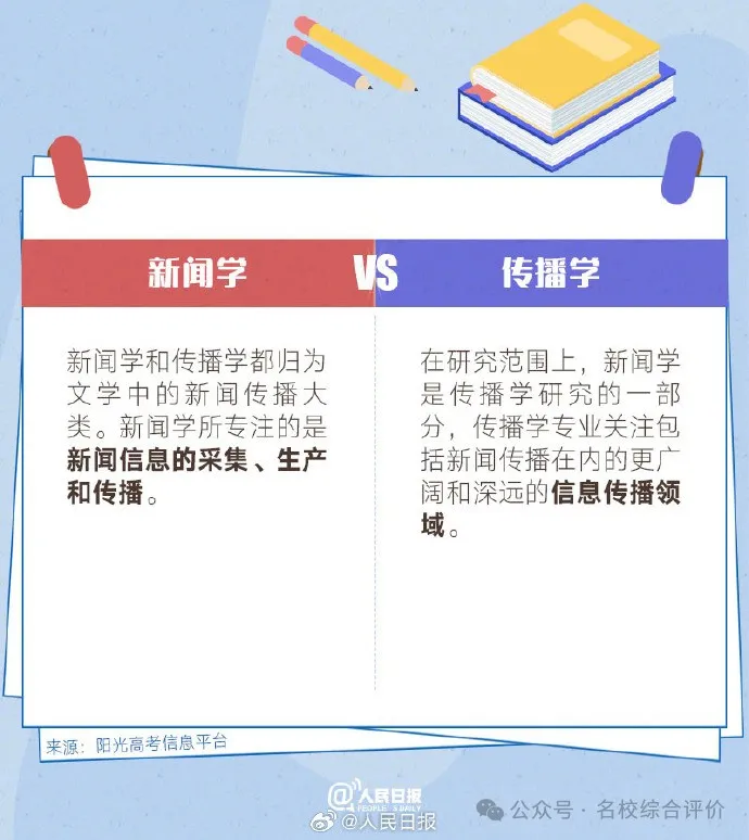 考生及家长仔细甄别!10组名称相似却大有不同的专业盘点