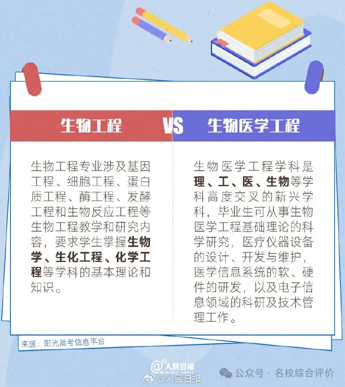 考生及家长仔细甄别!10组名称相似却大有不同的专业盘点