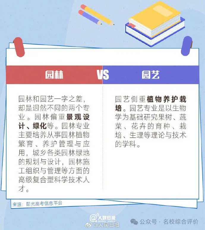 考生及家长仔细甄别!10组名称相似却大有不同的专业盘点