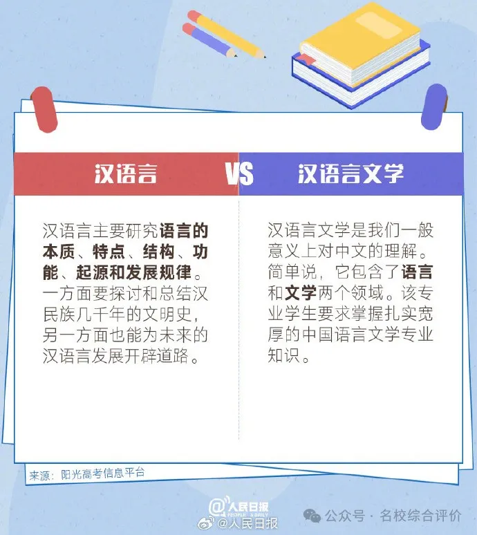 考生及家长仔细甄别!10组名称相似却大有不同的专业盘点