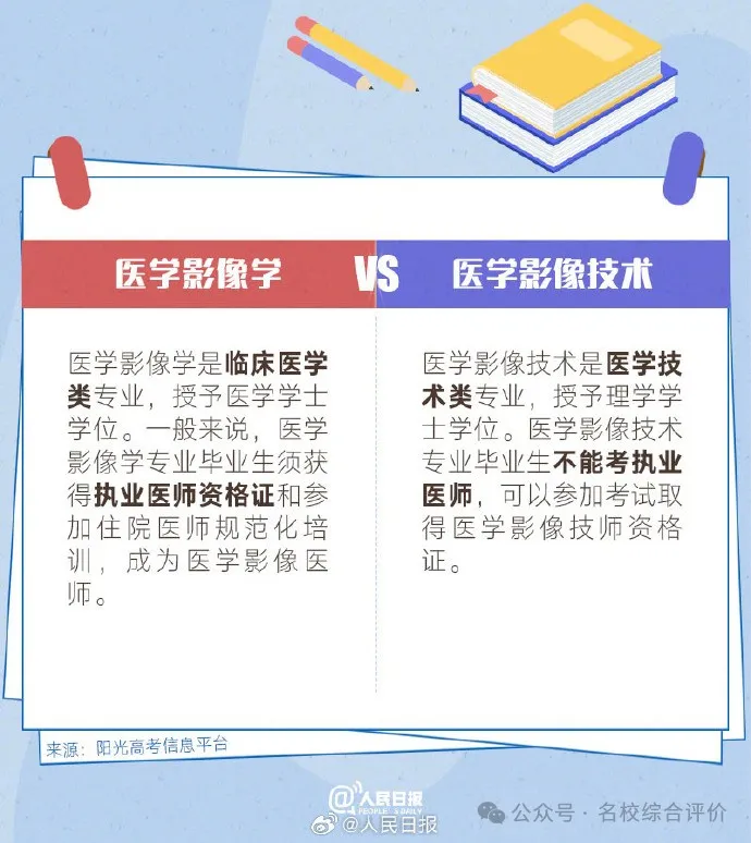 考生及家长仔细甄别!10组名称相似却大有不同的专业盘点