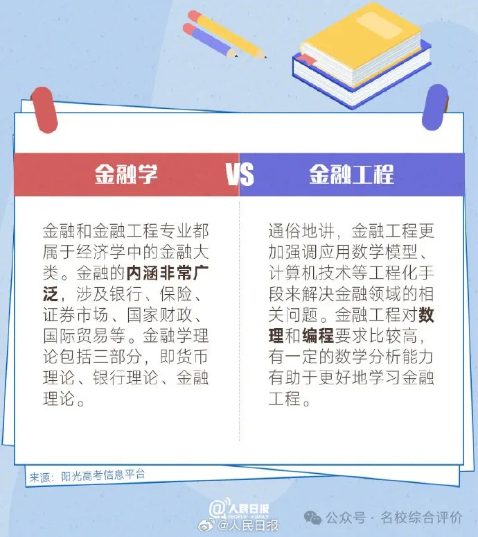 考生及家长仔细甄别!10组名称相似却大有不同的专业盘点