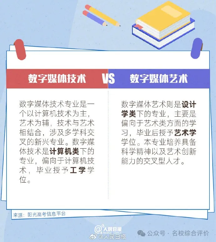 考生及家长仔细甄别!10组名称相似却大有不同的专业盘点