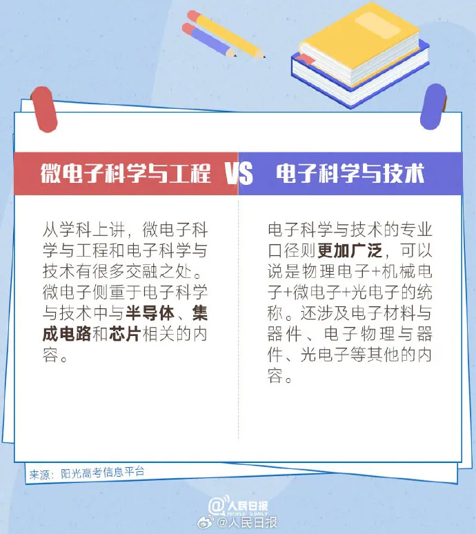 考生及家长仔细甄别!10组名称相似却大有不同的专业盘点