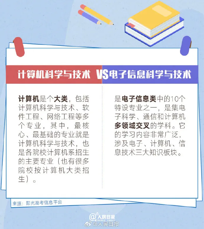 考生及家长仔细甄别!10组名称相似却大有不同的专业盘点