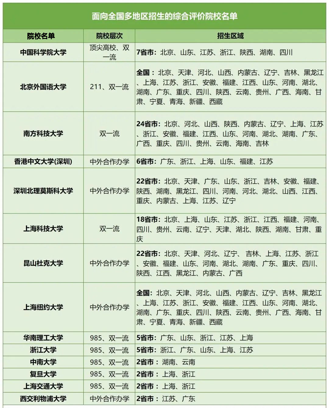 强基计划vs综合评价招生政策6大区别