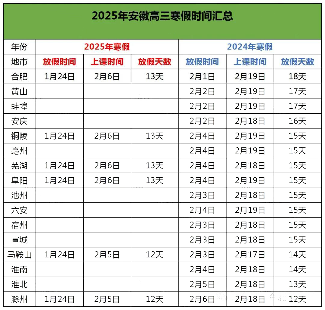 合肥13天！安徽各地高三寒假时间最新汇总