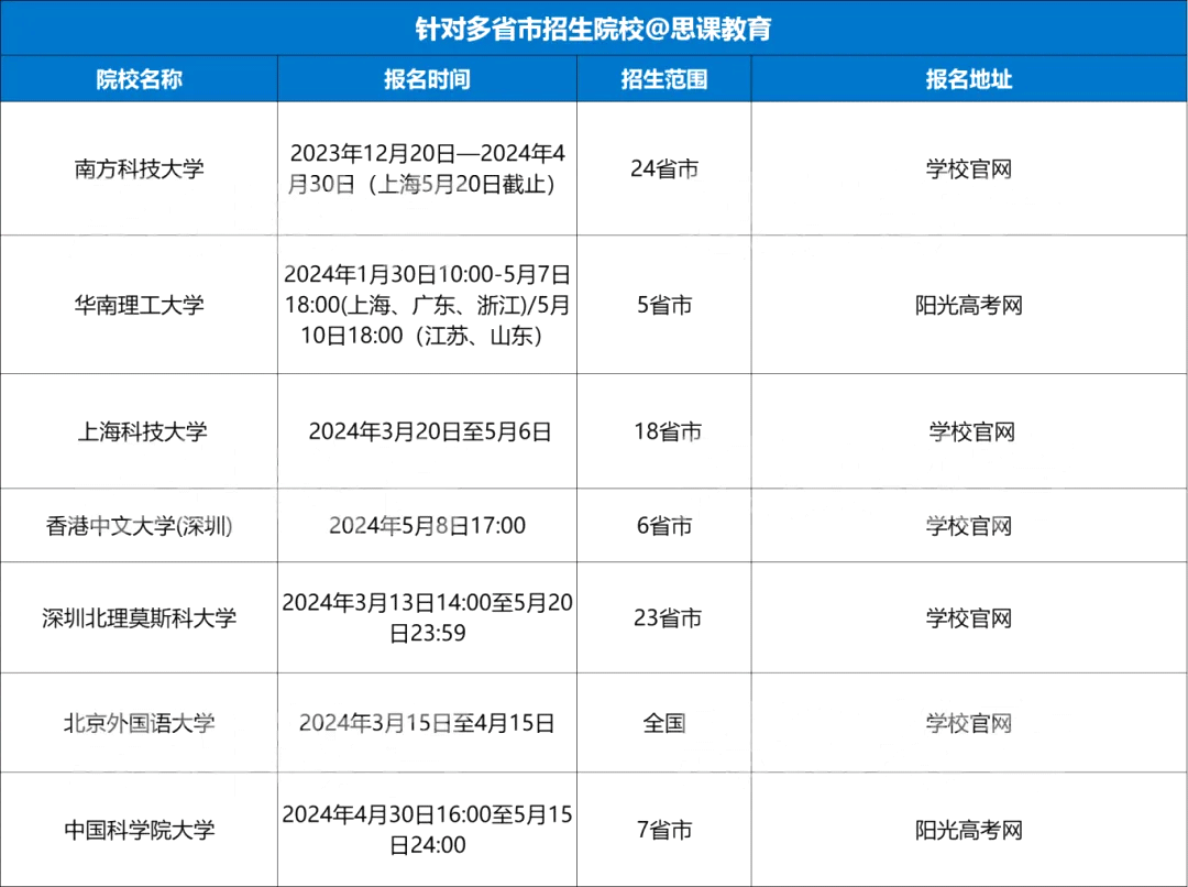 多省份综合评价招生院校