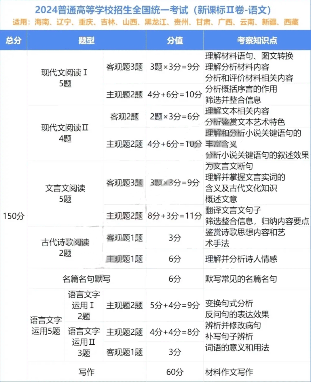 语文