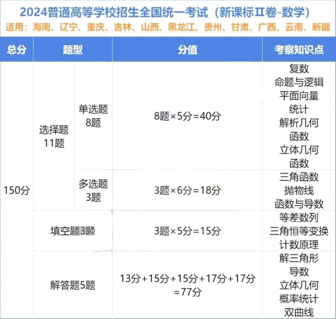 数学