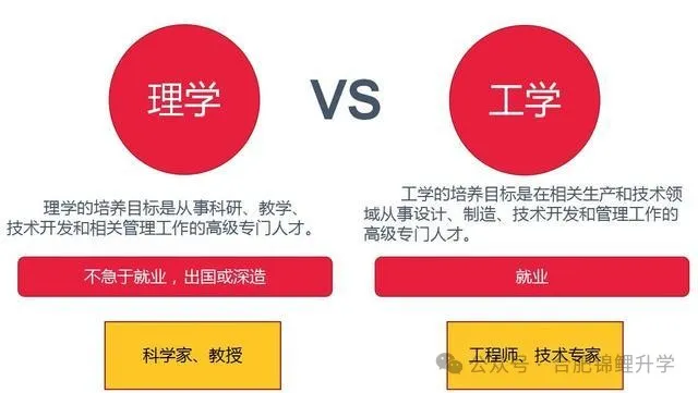 理学VS工学