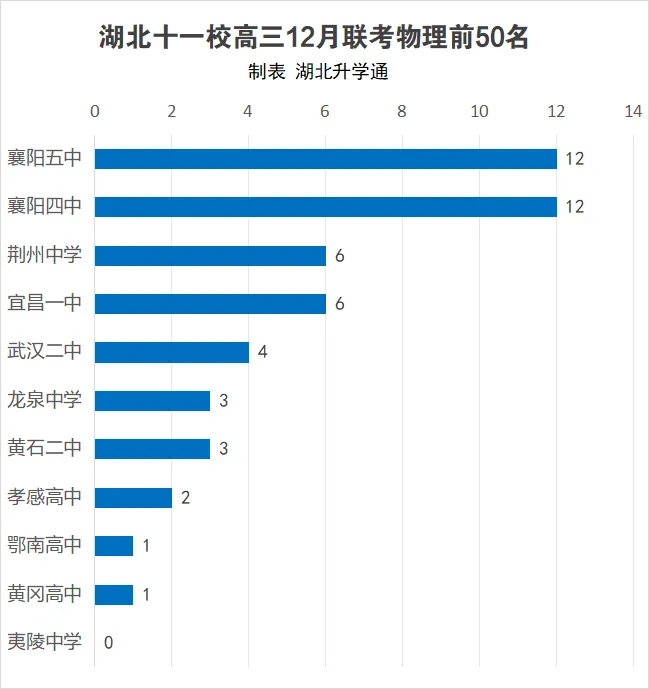 2024年湖北十一校12月联考一分一段