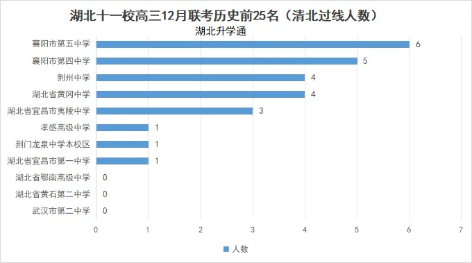 2024年湖北十一校12月联考一分一段