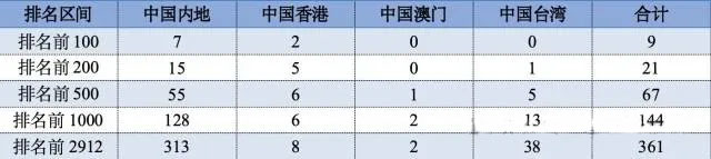 2024年中国世界大学第三方指数竞争力得分及排名