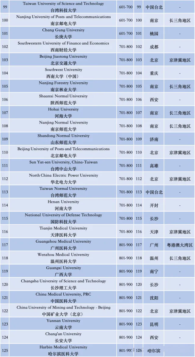 世界大学第三方指数评价中国学校排名及得分（2024）
