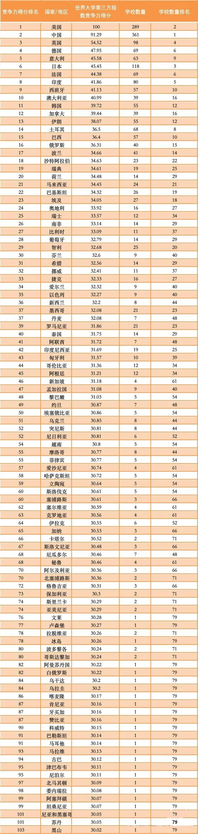 港澳台地区的独特贡献