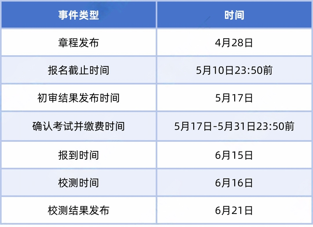 南信大2024综评招录流程