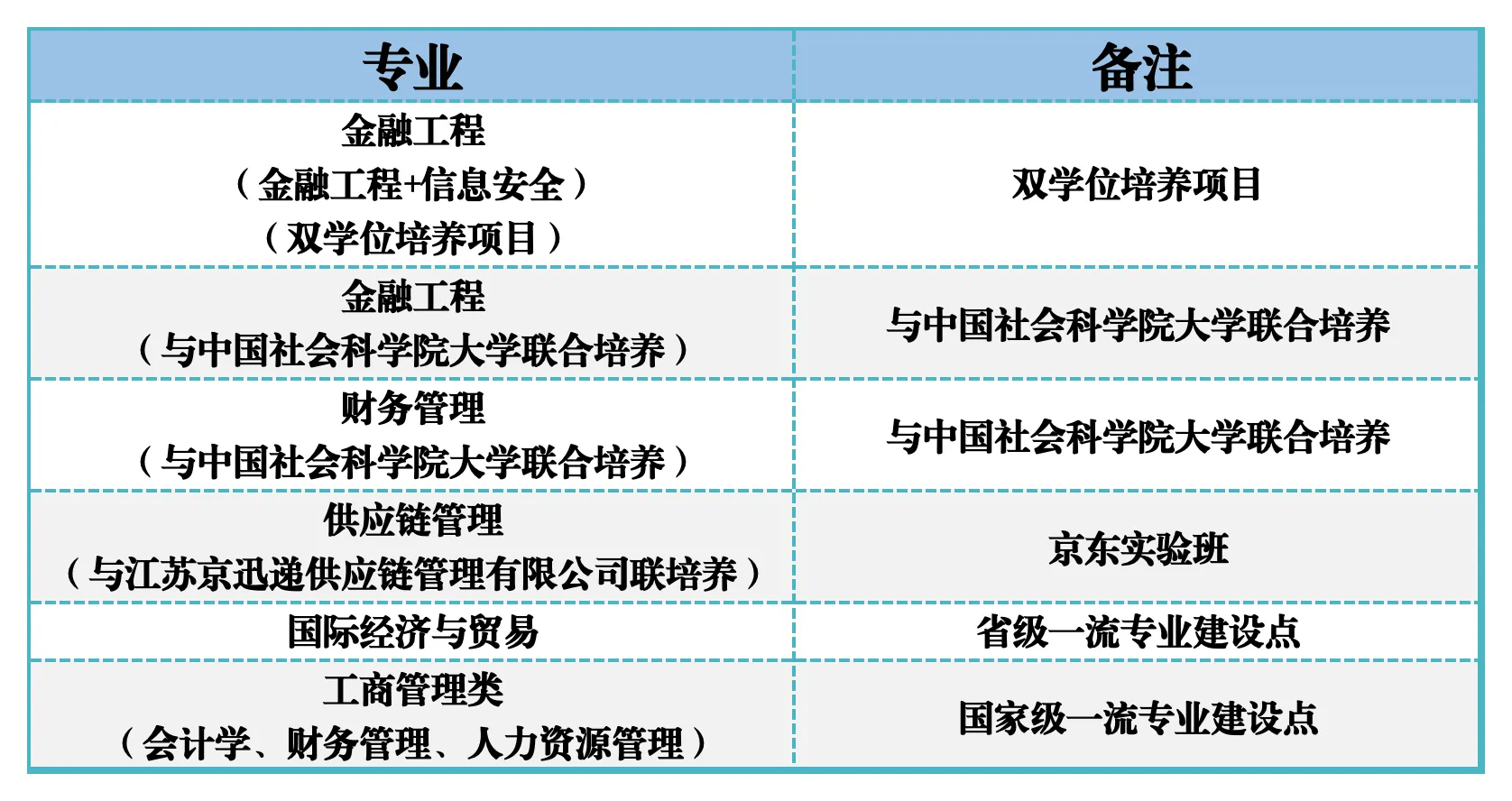 2024南信大综评招生专业