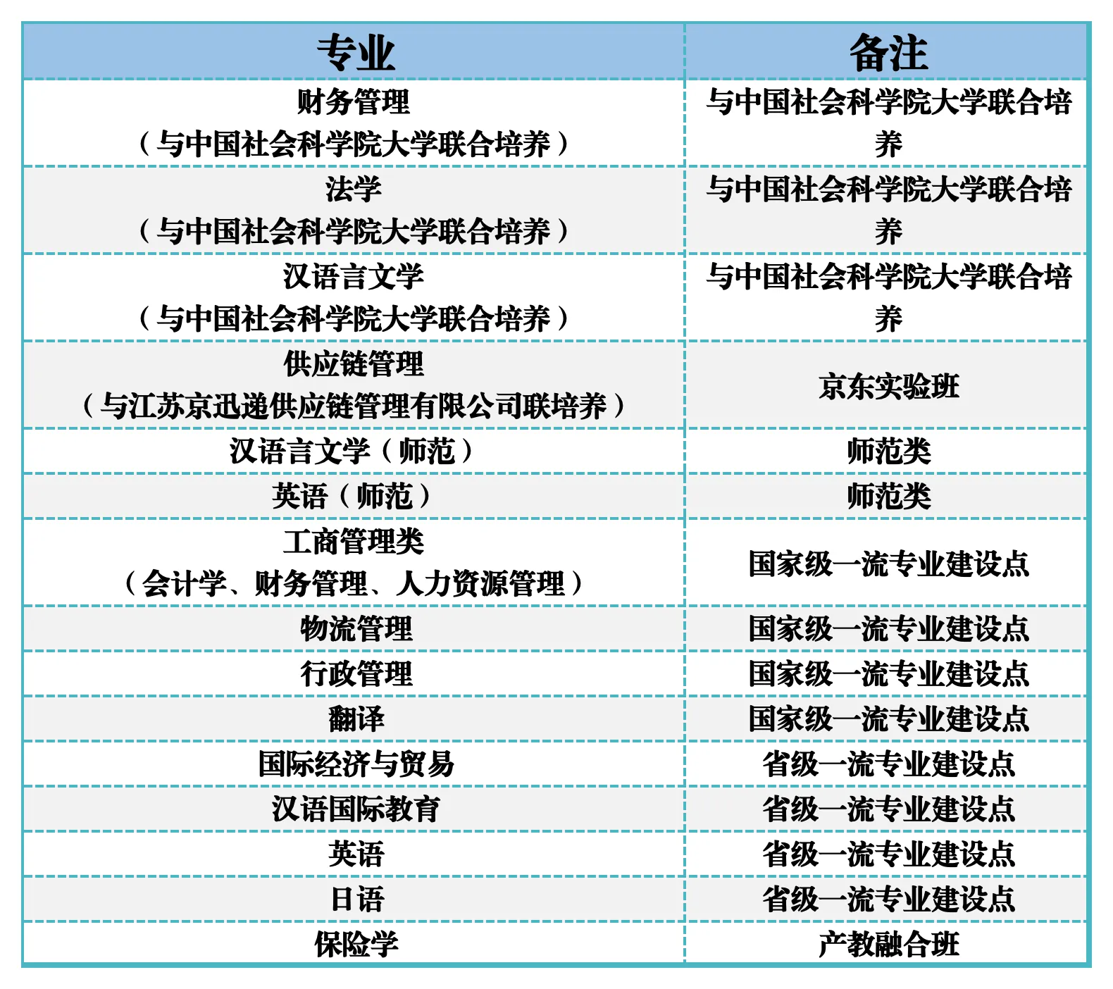 2024南信大综评招生专业