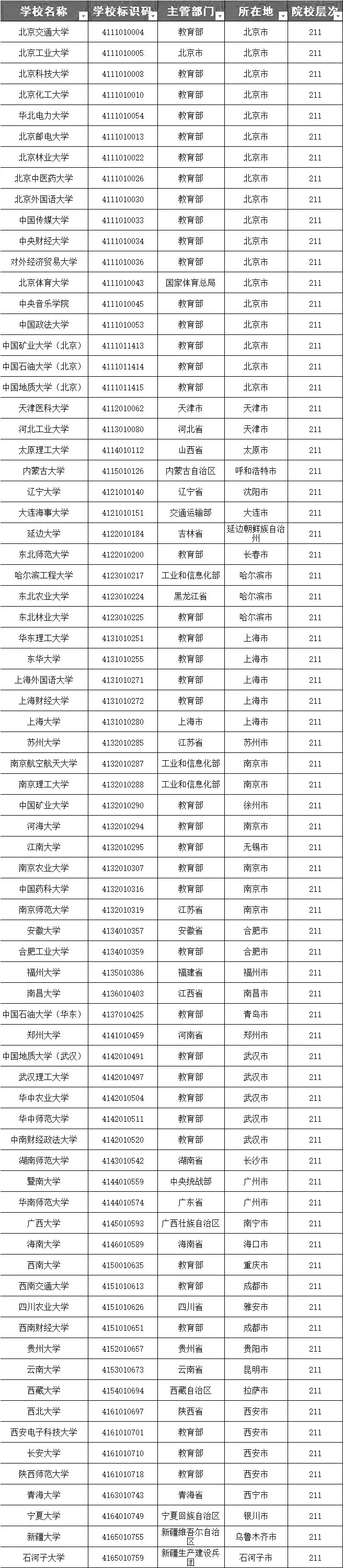 部属高校和省属高校的区别