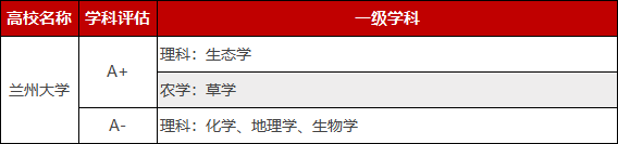 兰州大学王牌专业