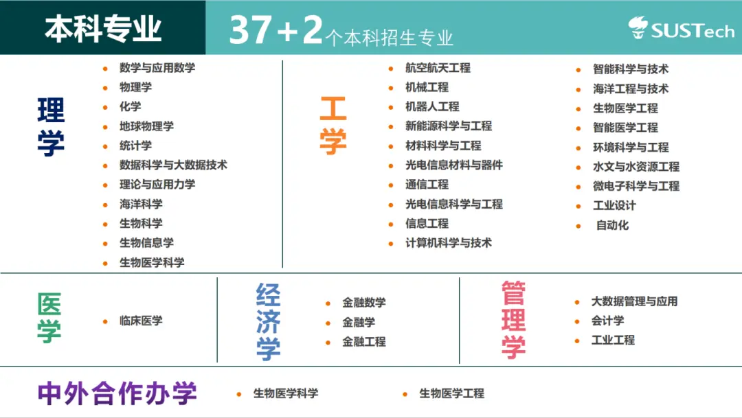 2025年南科大综合评价招生专业