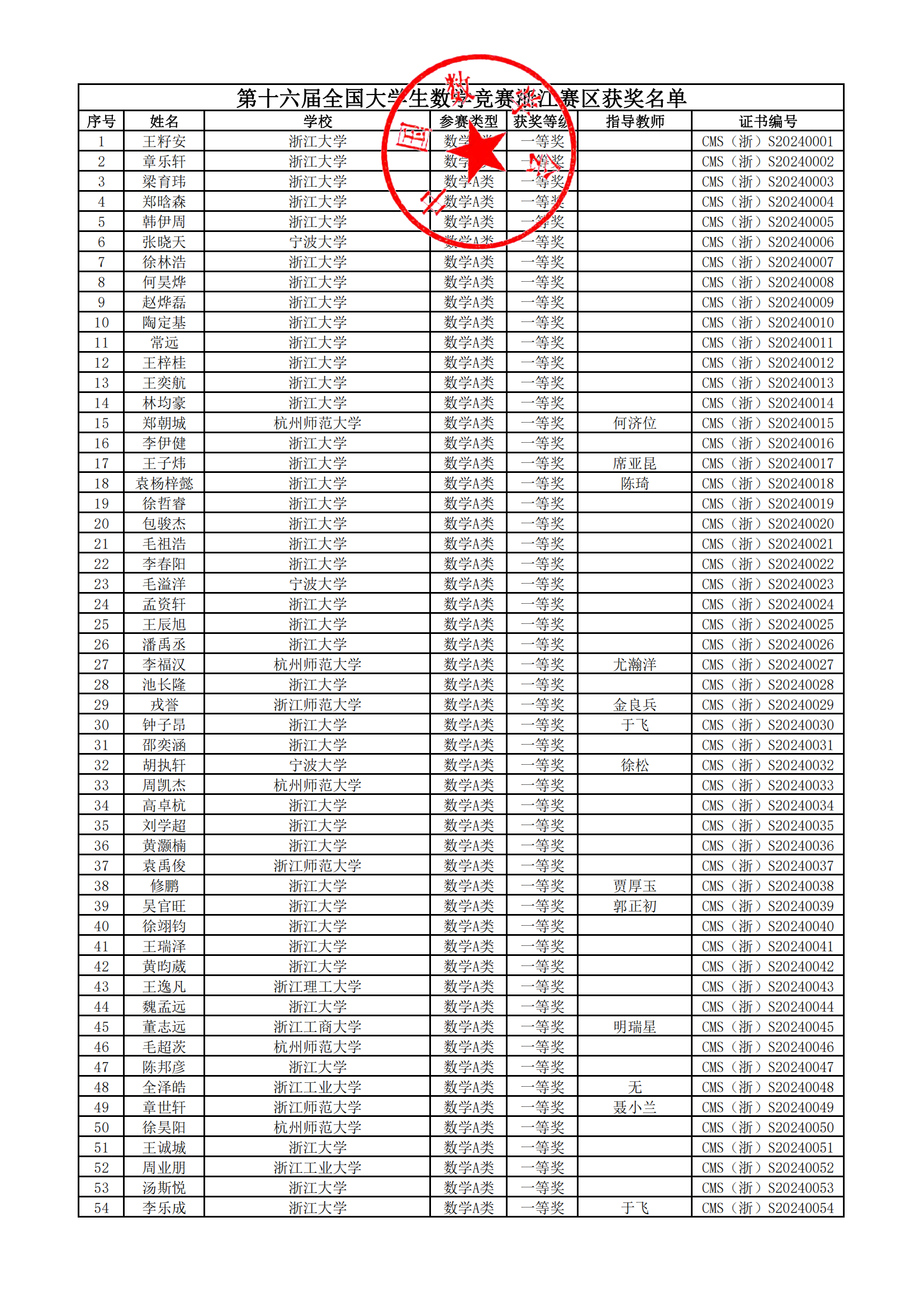 浙江赛区2024年第十六届全国大学生数学竞赛获奖名单