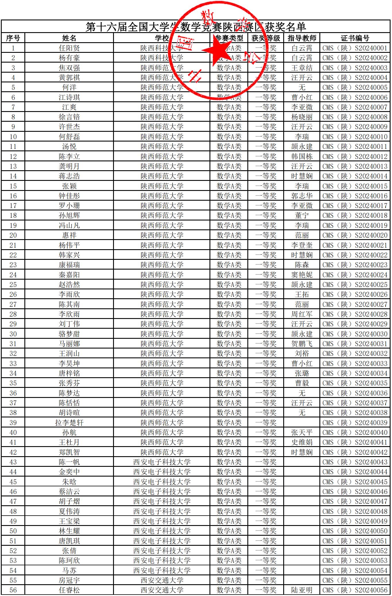 2024年第十六届全国大学生竞赛初赛陕西赛区获奖名单公布