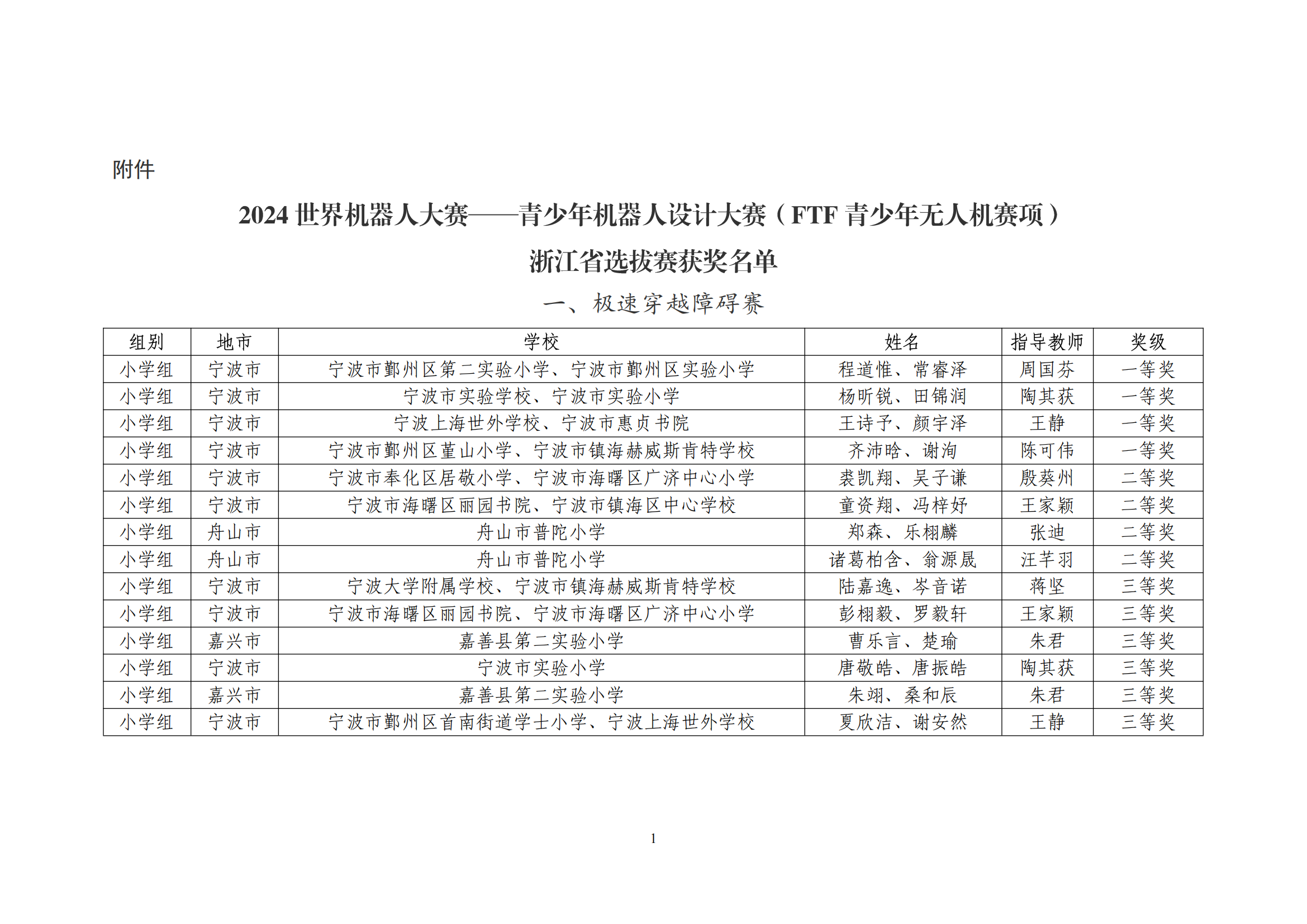 2024世界机器人大赛-青少年机器人设计大赛浙江省选拔赛获奖名单