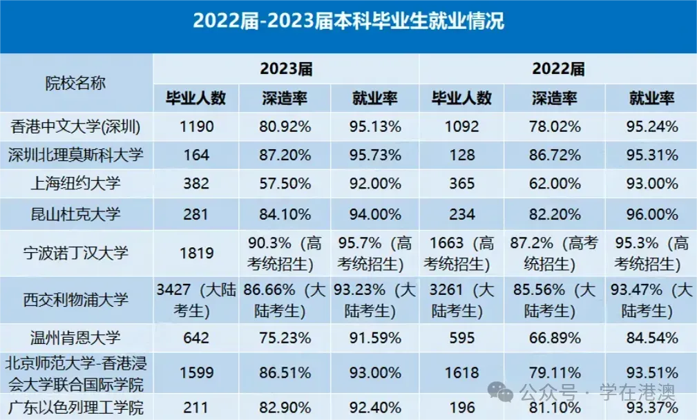 往届毕业生升学就业情况