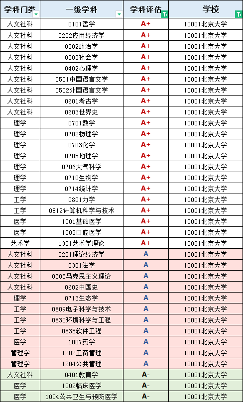 北京大学2023-2024学年本科教学质量报告，升学84.23%