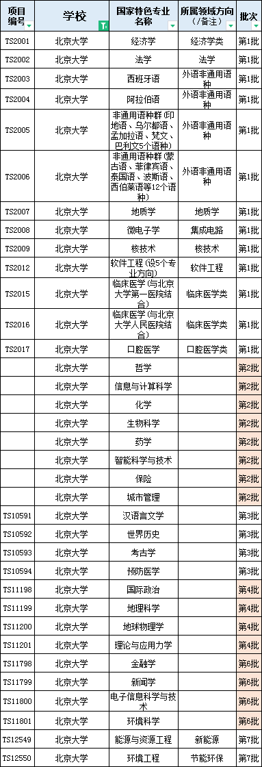 北京大学2023-2024学年本科教学质量报告，升学84.23%