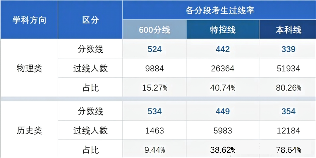 东北三省名校联盟2025届高三12月考试划线出炉-副本