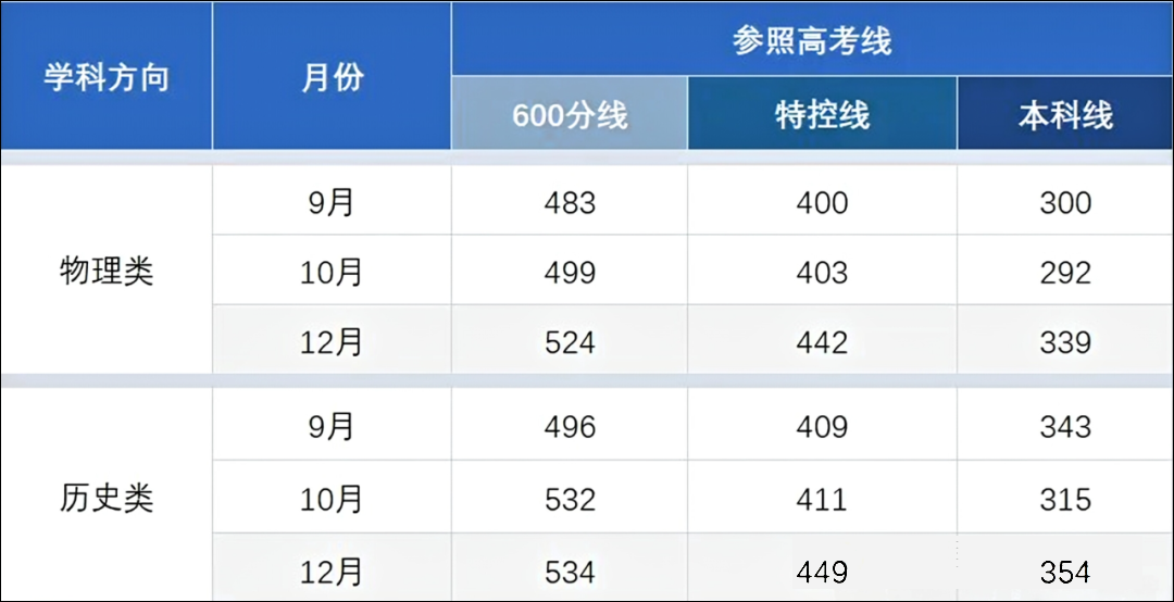 东北三省名校联盟2025届高三12月考试划线出炉-副本