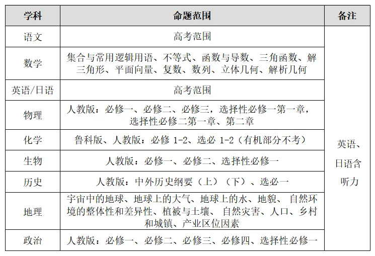 12月17日开考！齐鲁名校大联考2024届高三12月阶段测评考试安排出炉