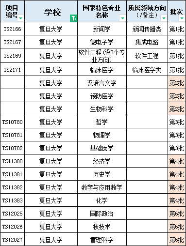 复旦大学2023-2024学年本科教学质量报告