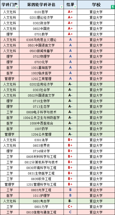 复旦大学2023-2024学年本科教学质量报告