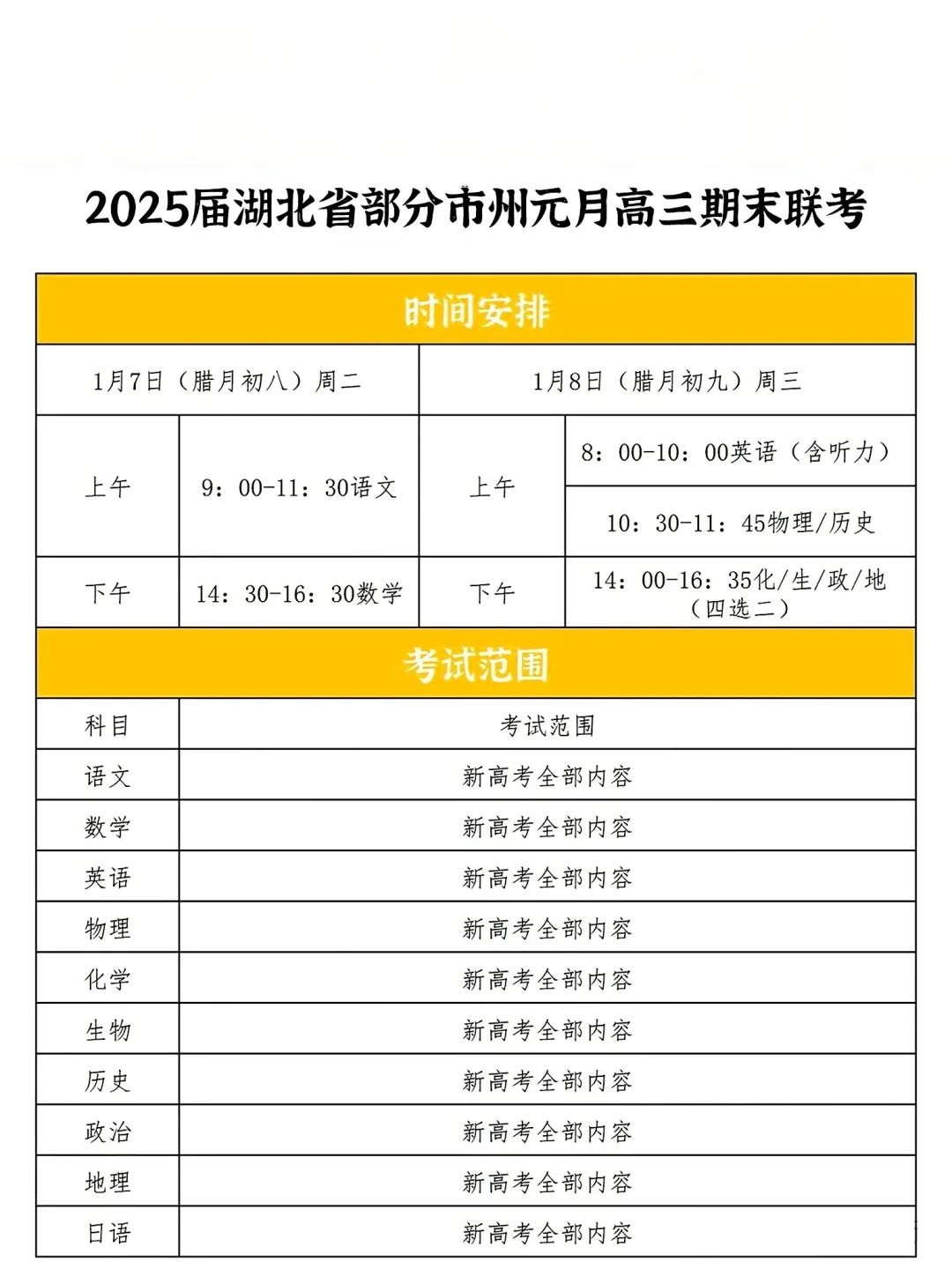 湖北省2025届高三1月部分期末考试安排