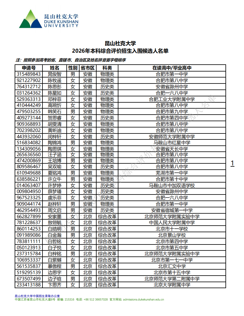 昆山杜克大学2026年综合评价入围名单_自主选拔在线