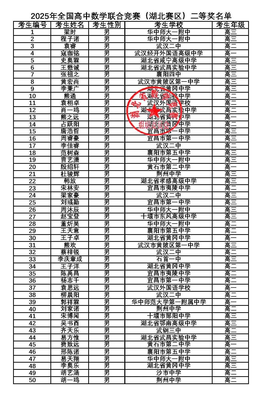 湖北省2025年第41届全国高中数学联赛省二获奖名单