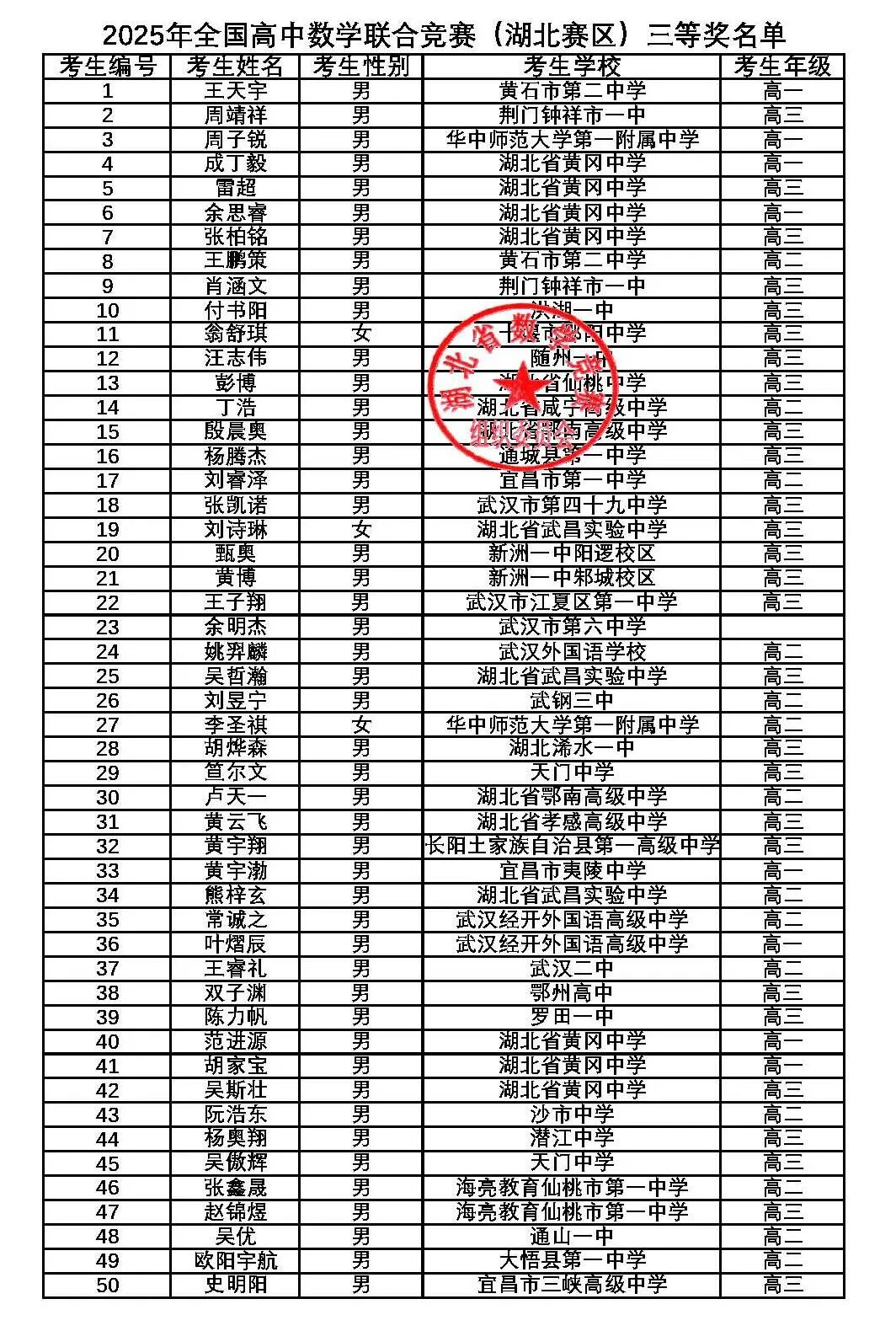 湖北省2025年第41届全国高中数学联赛省三获奖名单