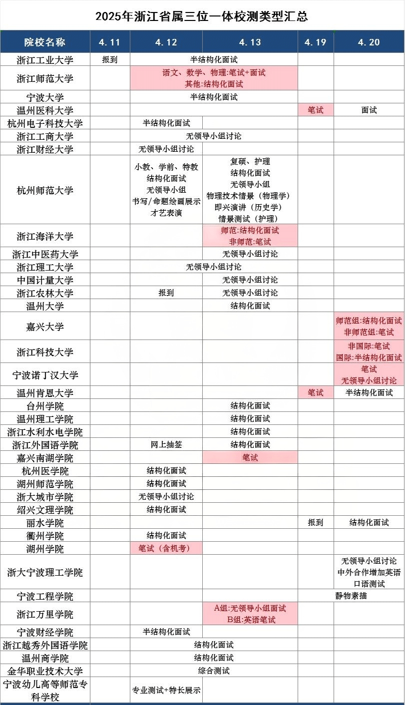 2025年浙江省属三位一体校测类型汇总，2026参考