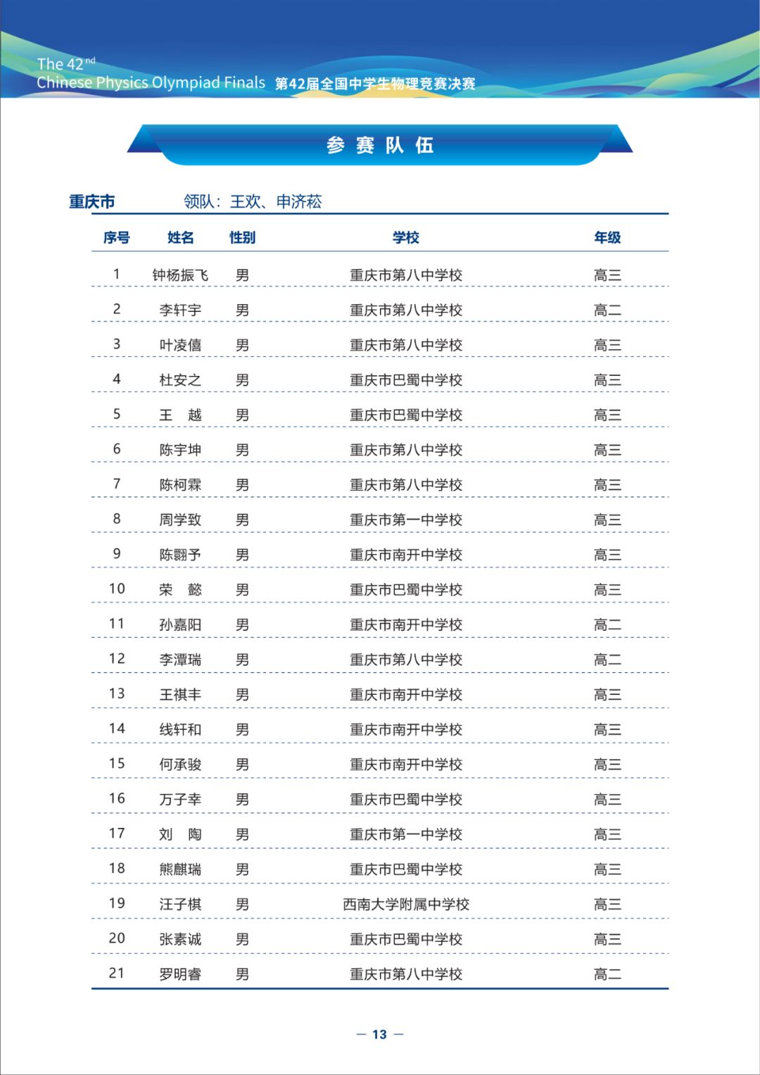 重庆市2025年中学生物理竞赛复赛省队名单