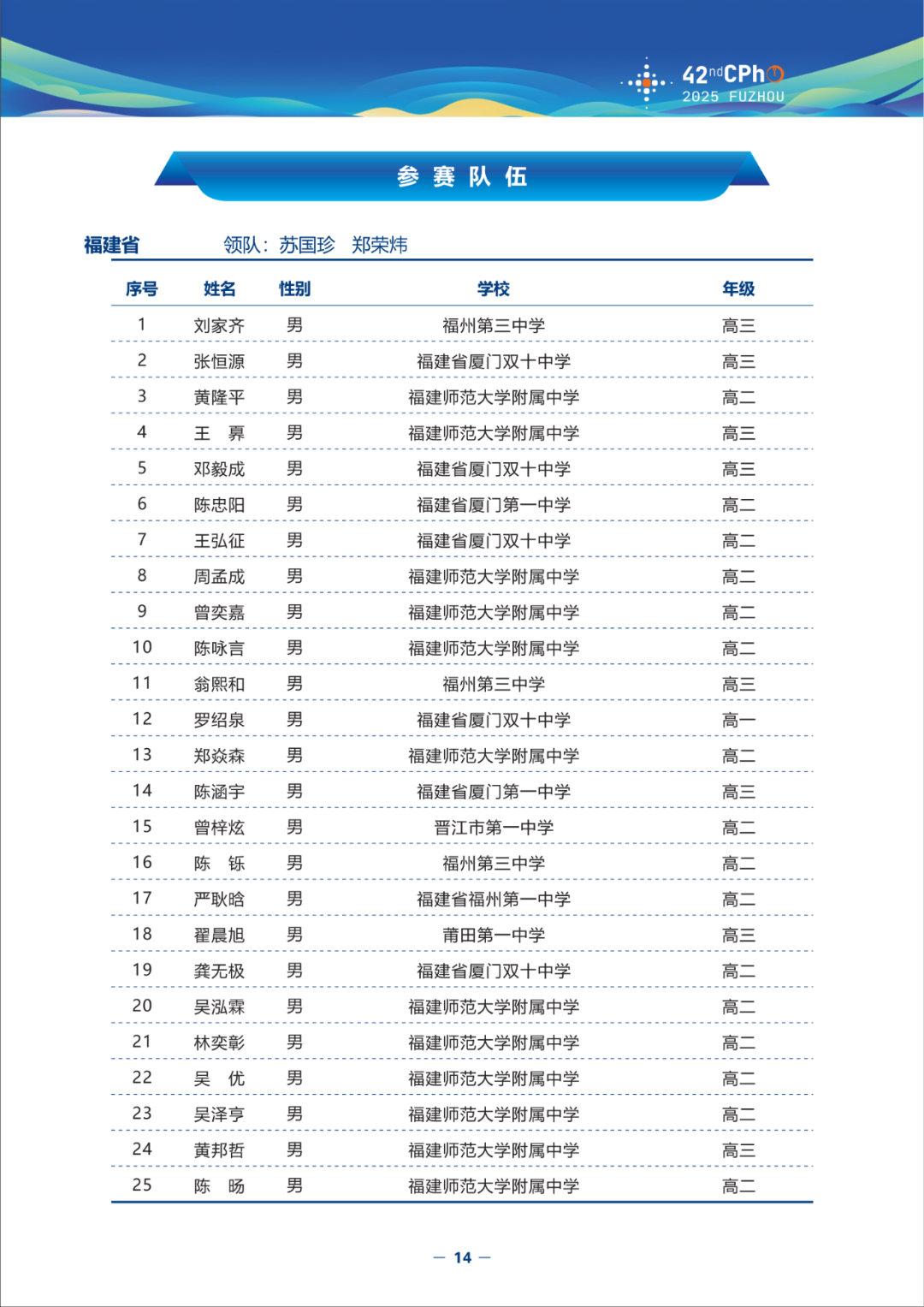 福建省2025年中学生物理竞赛复赛省队名单