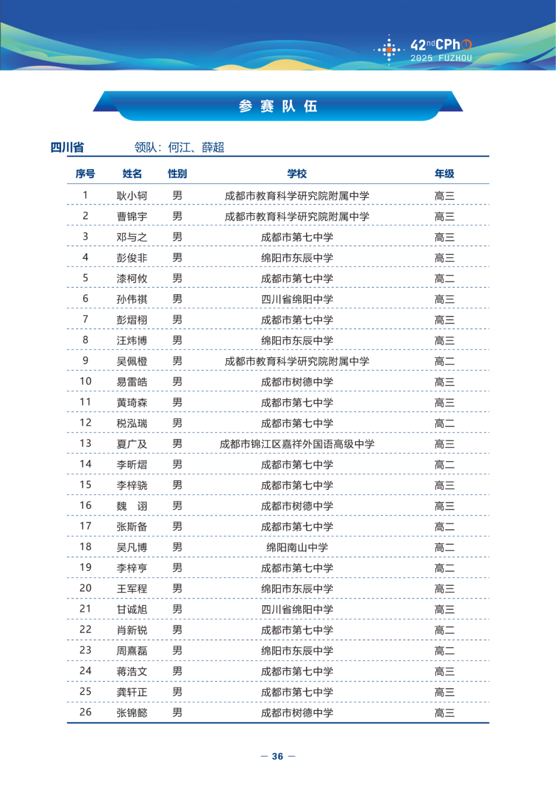 四川省2025年中学生物理竞赛复赛省队名单