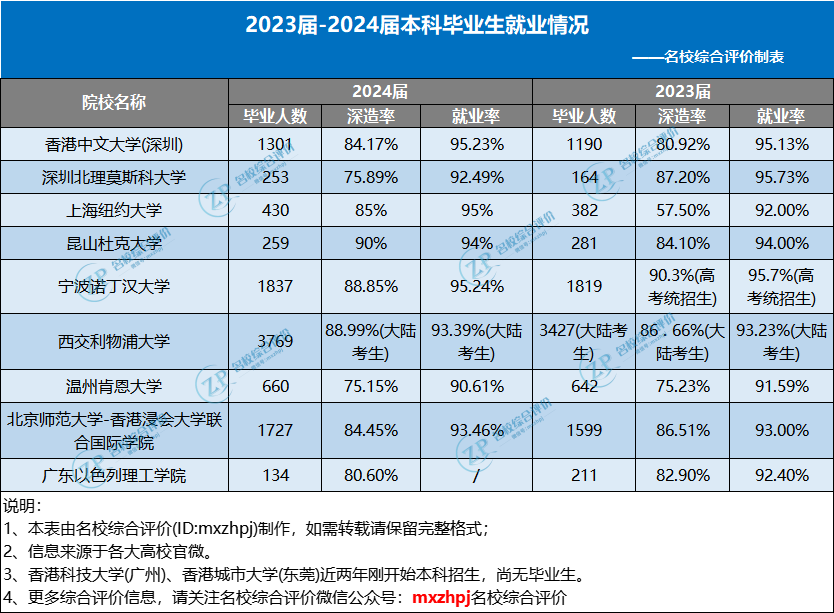 中外合作大学有哪些优劣势?