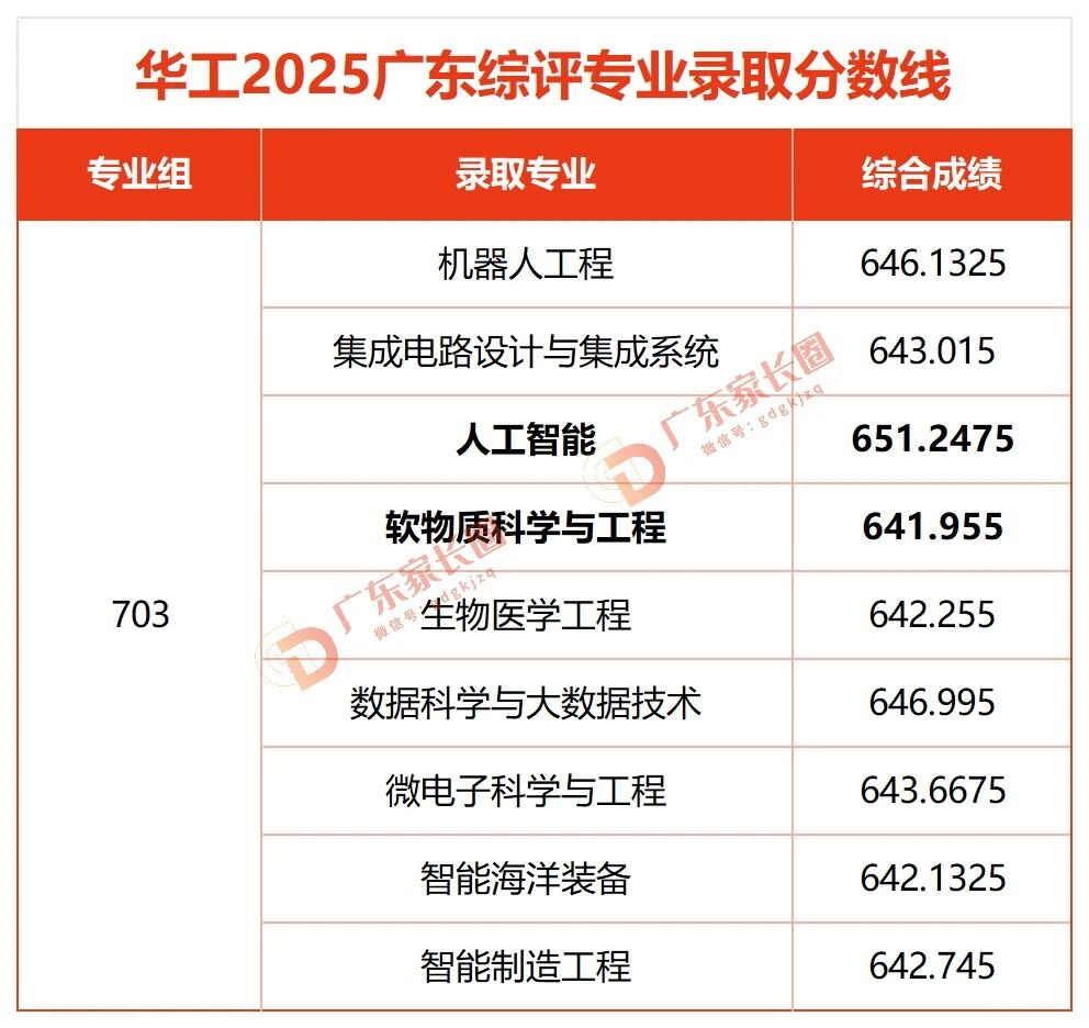 华南理工大学