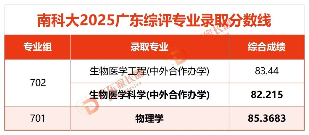 南方科技大学