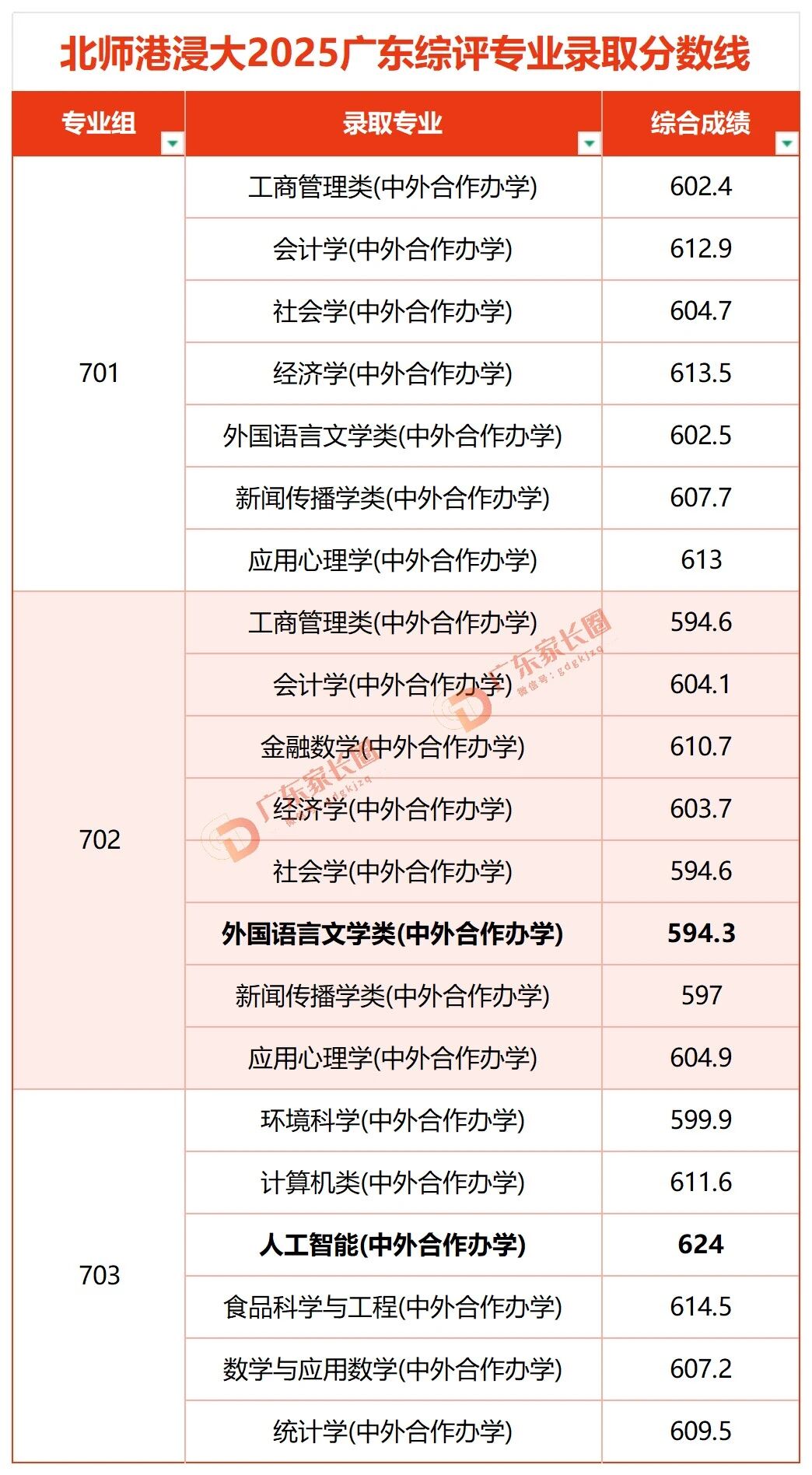 北师香港浸会大学